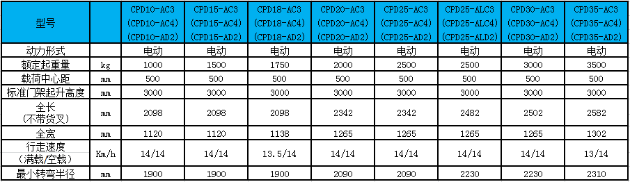 網(wǎng)站性能參數(shù)表 網(wǎng)站性能參數(shù)表