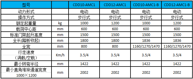 性能參數(shù)圖 性能參數(shù)圖