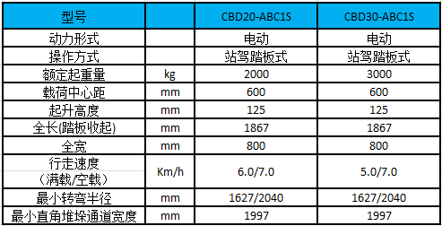 性能參數(shù)圖 性能參數(shù)圖